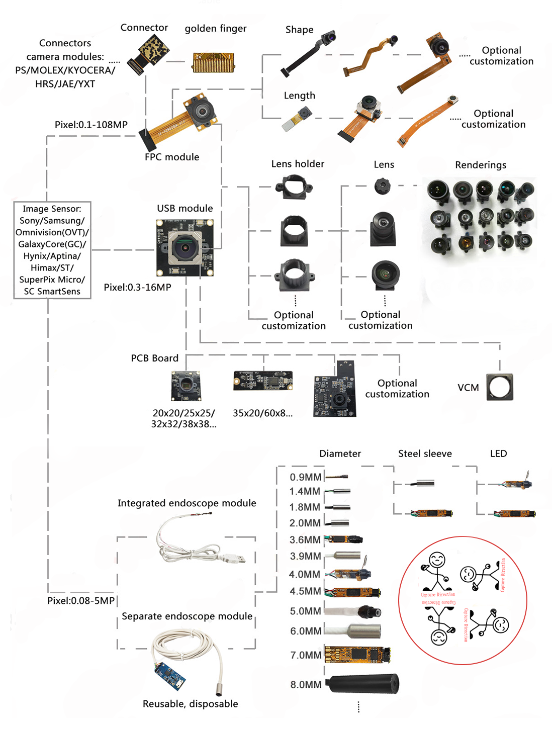 Cmos UVC USB Camera Module Industrial Camera Module